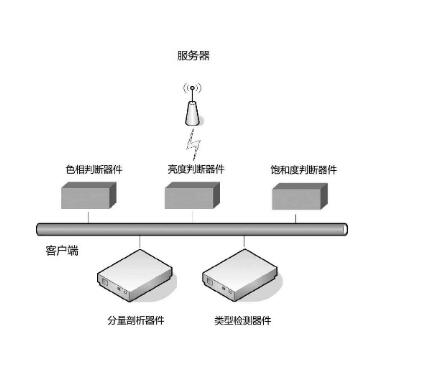 多分量P图区域分析系统