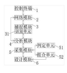 智能厨电设备信息交互方法及系统