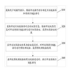 数据库管理方法、装置、设备及存储介质