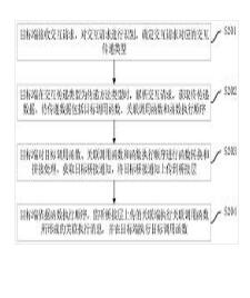 应用程序交互方法、装置、计算机设备及存储介质