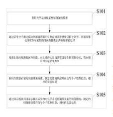 一种基于群感效应的微生物燃料电池系统开发方法