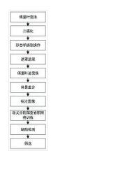 彩钢瓦表面缺陷的CNN语义分割自学习检测方法