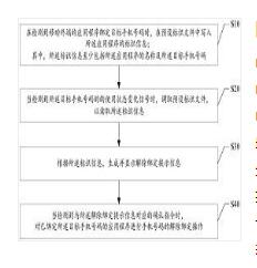 多应用解除号码绑定的方法、移动终端、可读存储介质