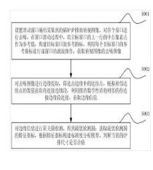 基于图像处理的锅炉零件尺寸检测方法